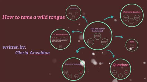 Unlocking the Secret: Taming Wild Tongues